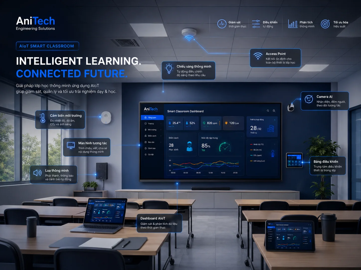 Smart Classroom AIoT
